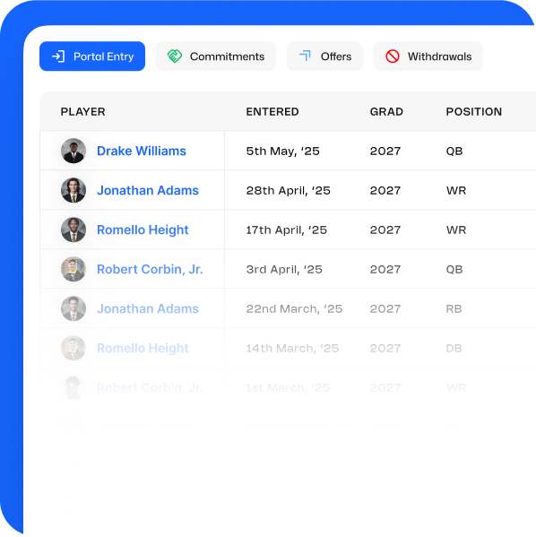 Stay on top of every transfer portal entry, offer, and commitment in real time. UpNext monitors a wide range of news sources so you don't have to.
