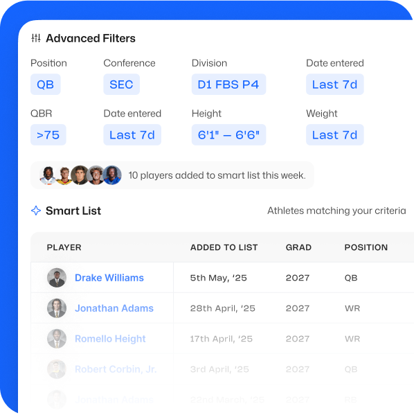 Find prospects faster with advanced filters and AI-Powered Smart Lists. Track and surface athletes matching your exact criteria—keeping you ahead in recruiting.