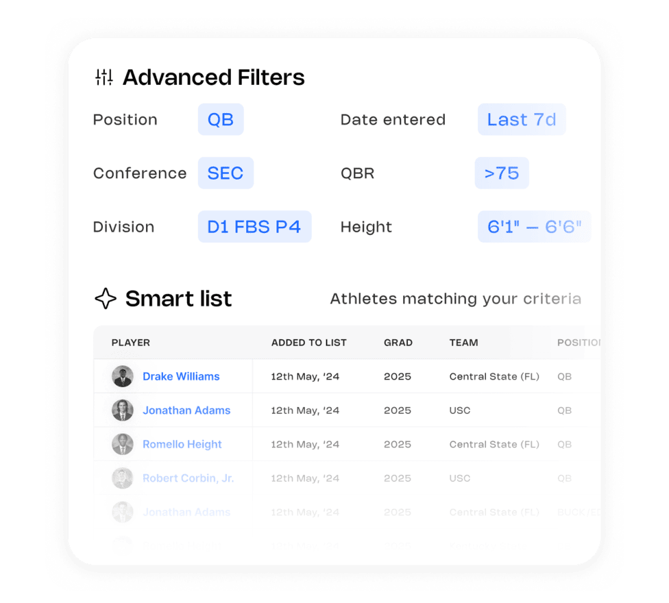 Find prospects faster with advanced filters and AI-Powered Smart Lists. Track and surface athletes matching your exact criteria—keeping you ahead in recruiting.